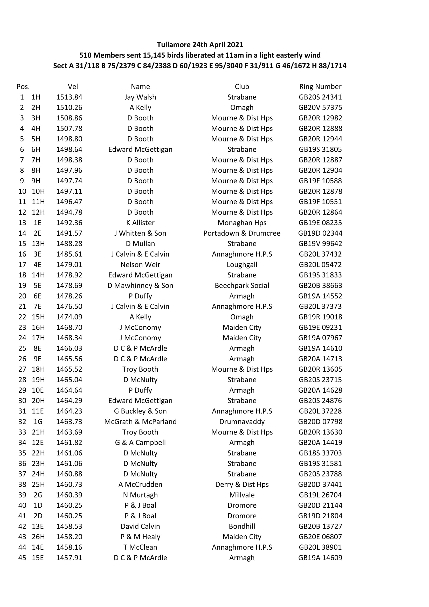 Tullamore O B 2021 1 26 04 21