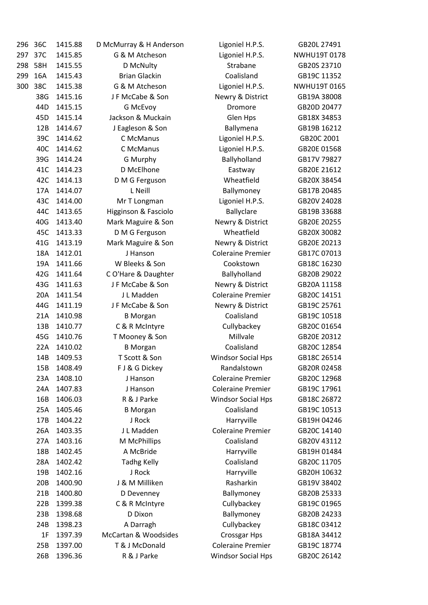 Tullamore O B 2021 7 26 04 21