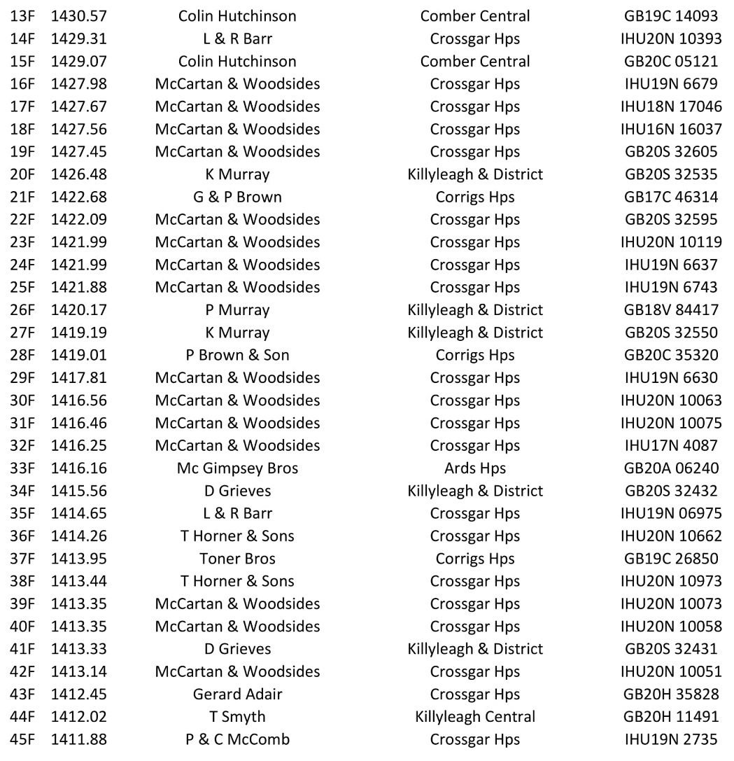 17 05 21 1st Fermoy O B 2021 10