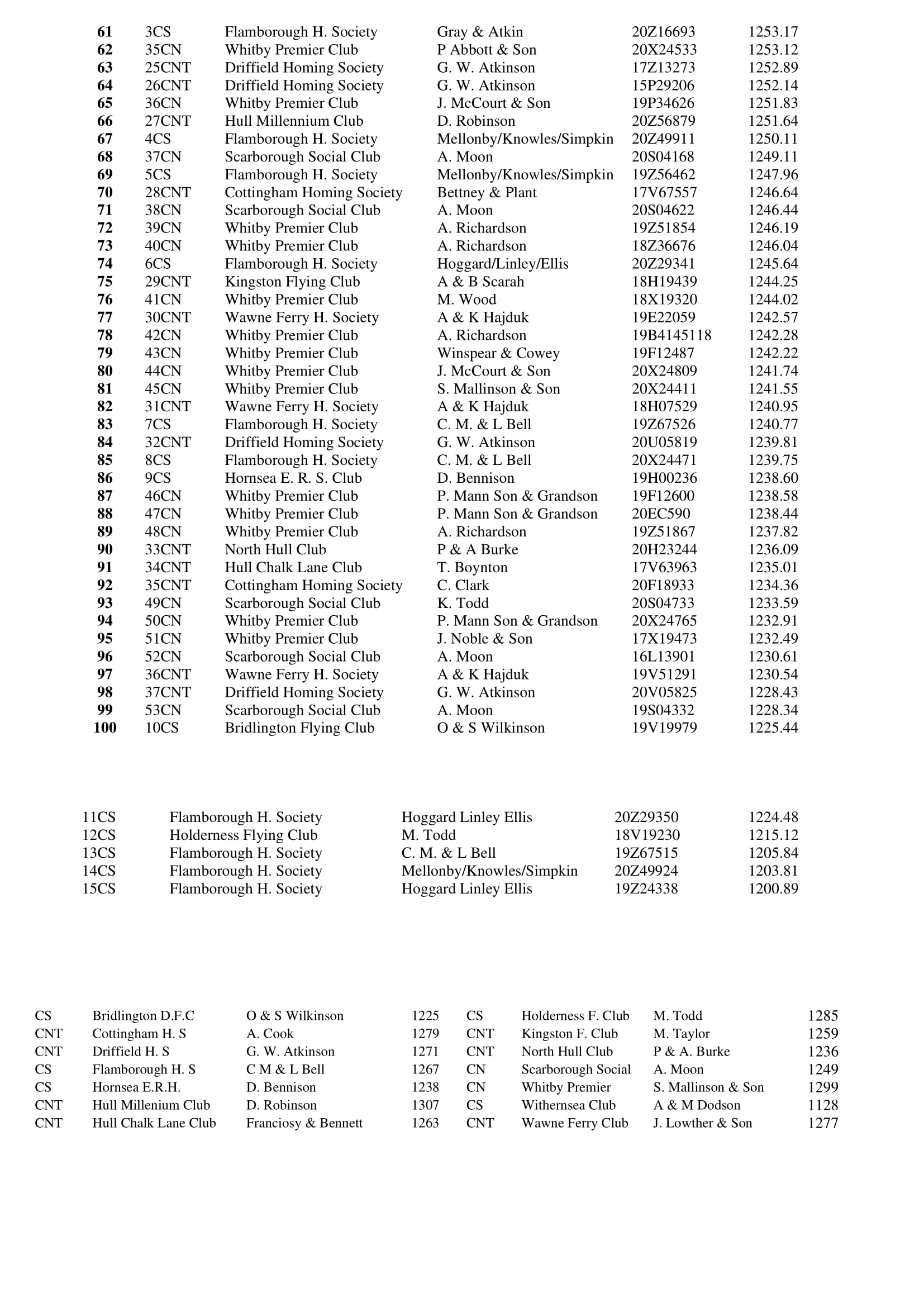 1 RACE SLEAFORD 2 03 05 21