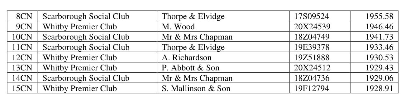 2 RACE HUNTINGDON 3