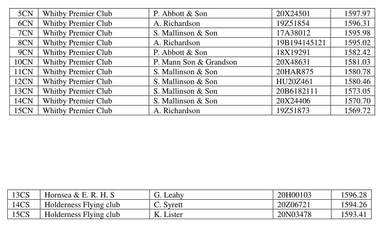 3 RACE HUNTINGDON 3 17 05 21