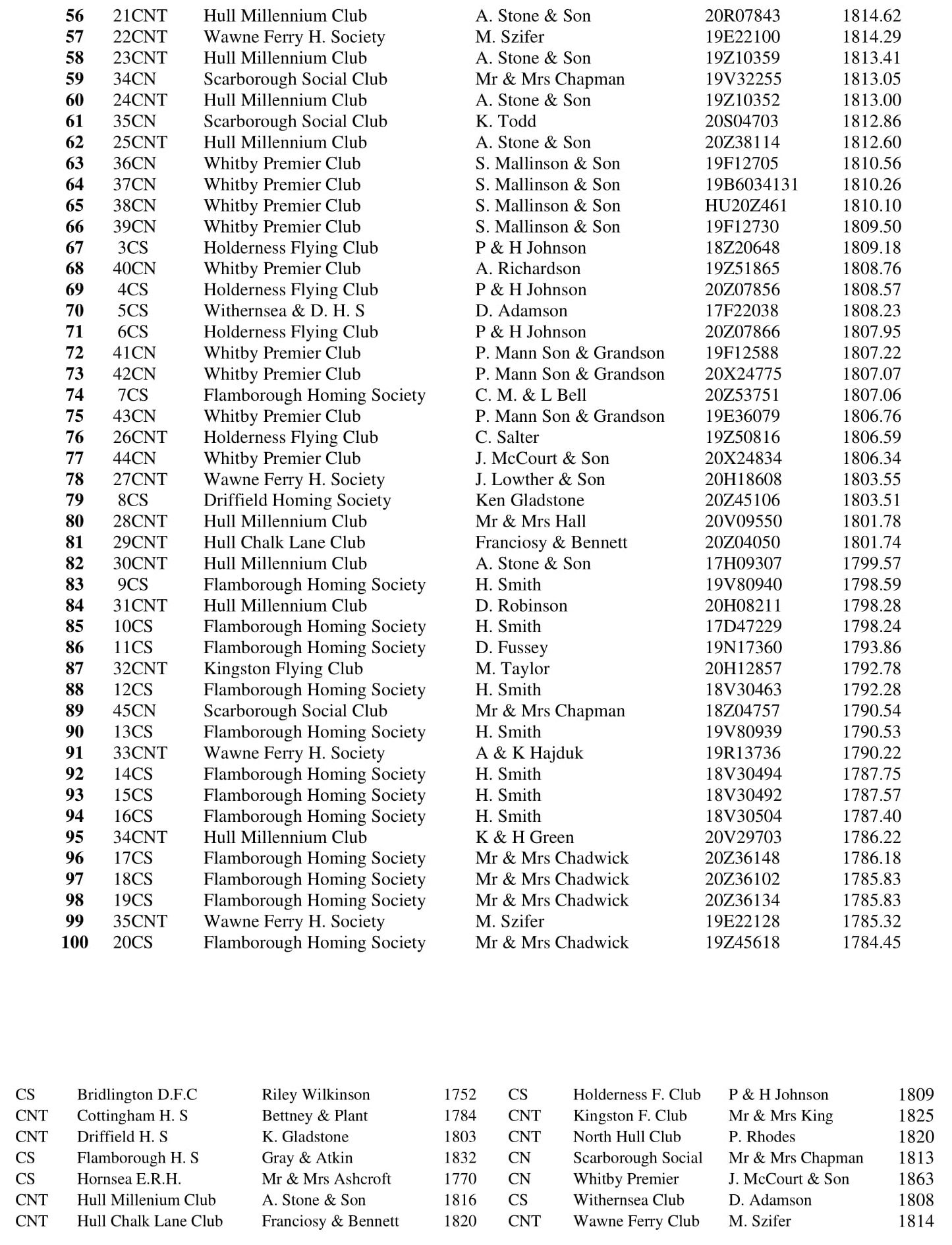 4 COMB.RACE BILLERICAY 2