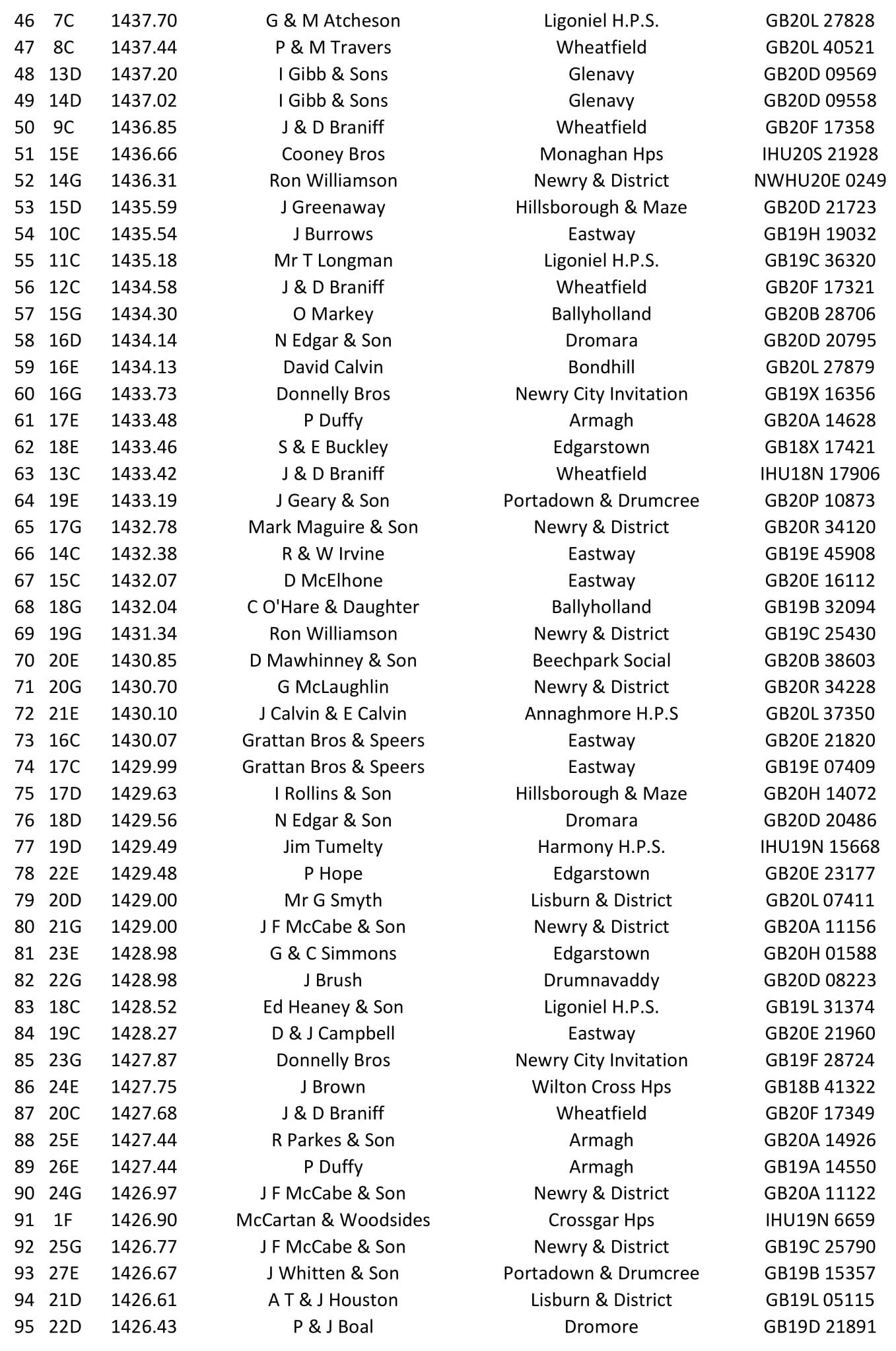 Castletown O B 2021 02 24 05 21