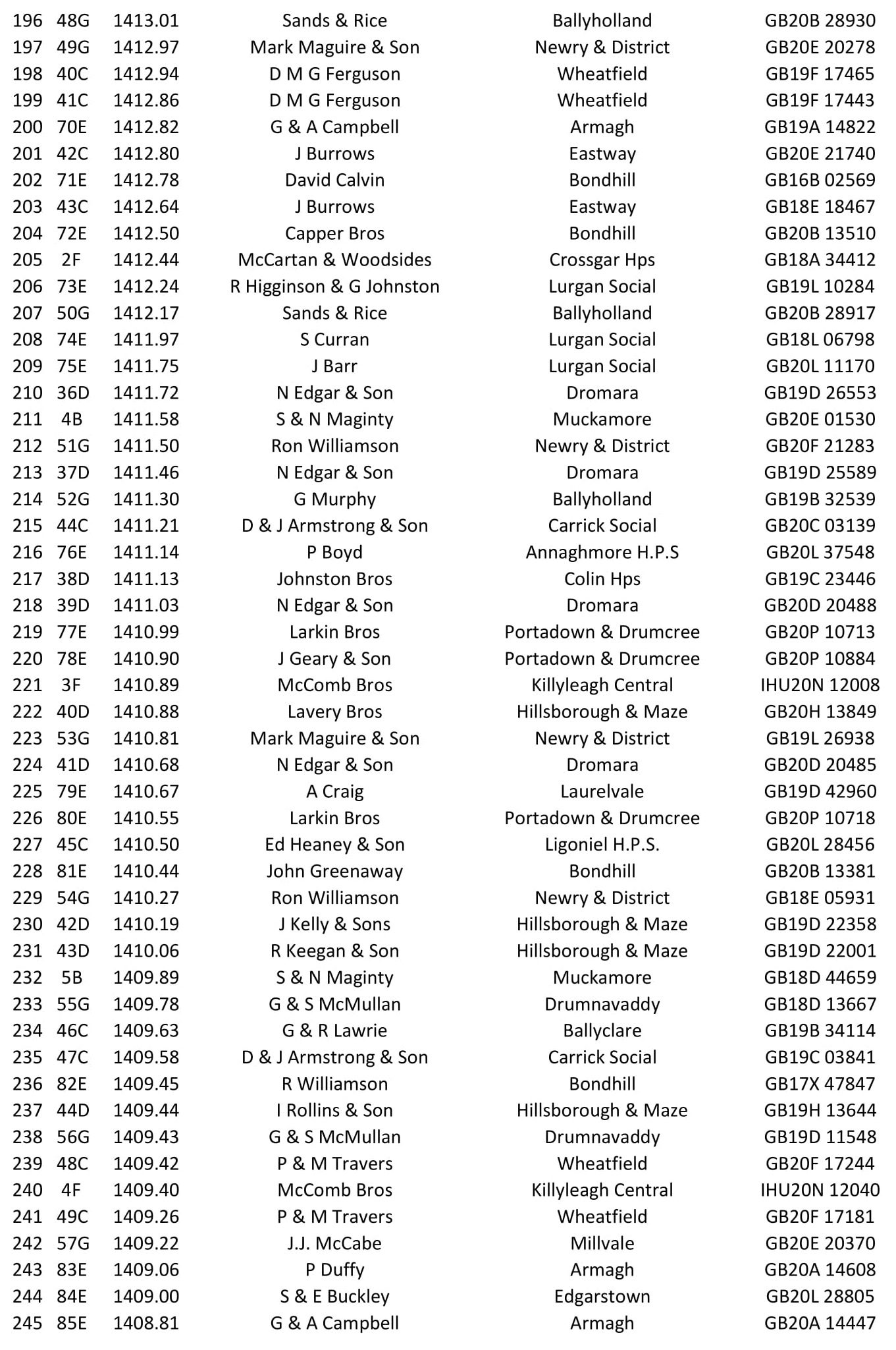 Castletown O B 2021 05 24 05 21