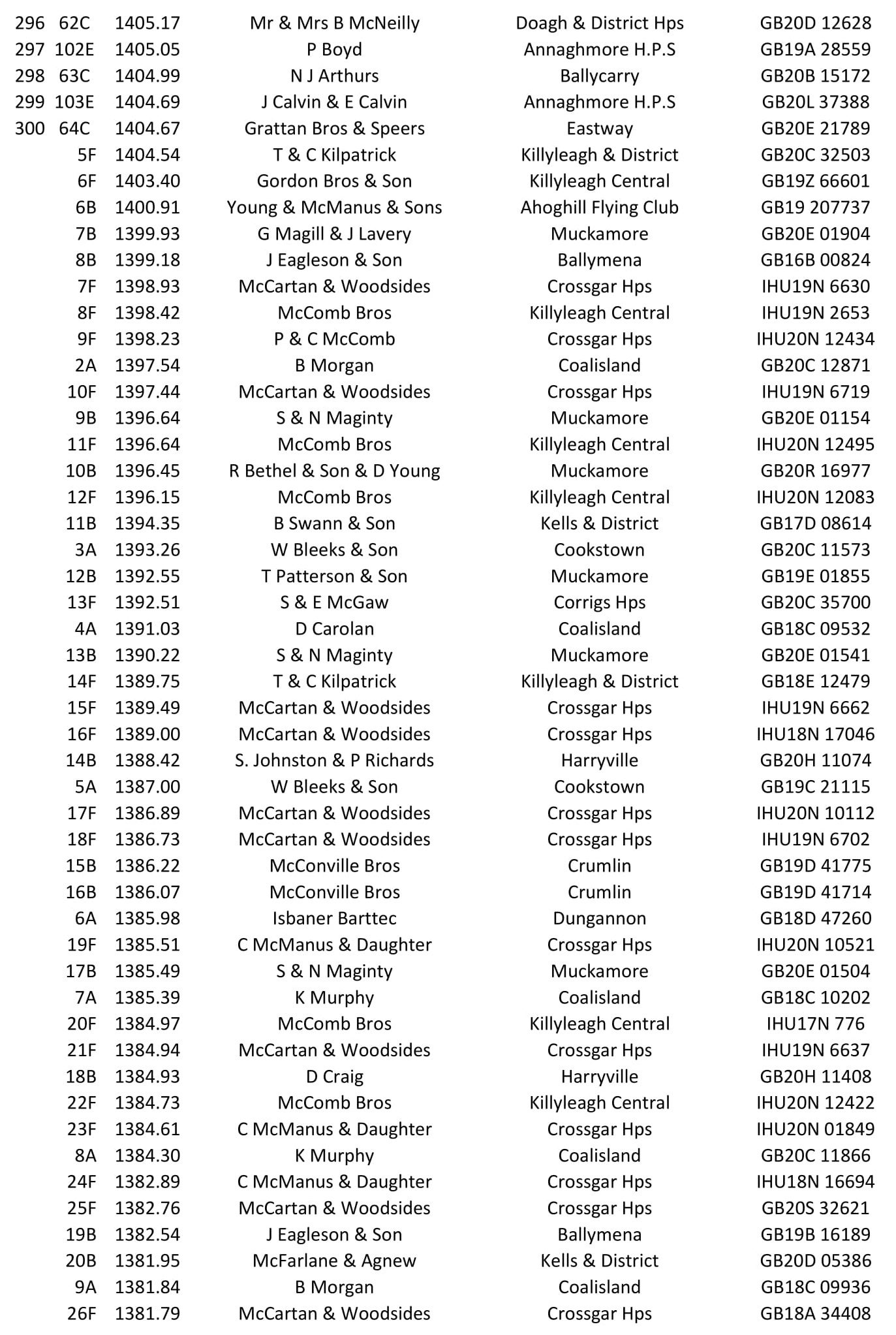 Castletown O B 2021 07 24 05 21