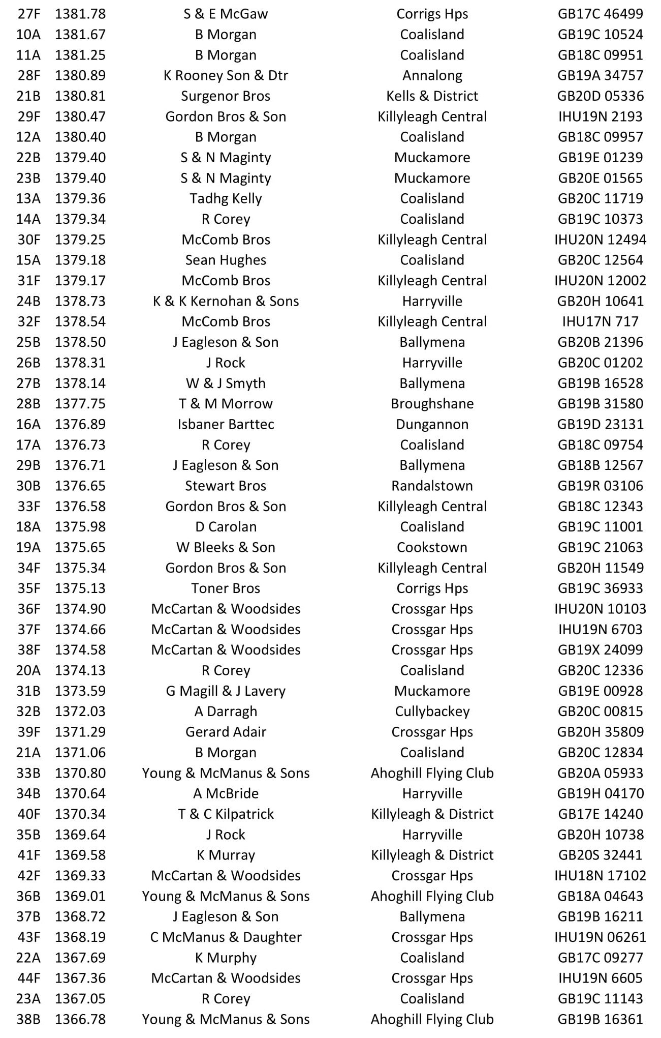 Castletown O B 2021 08 24 05 21