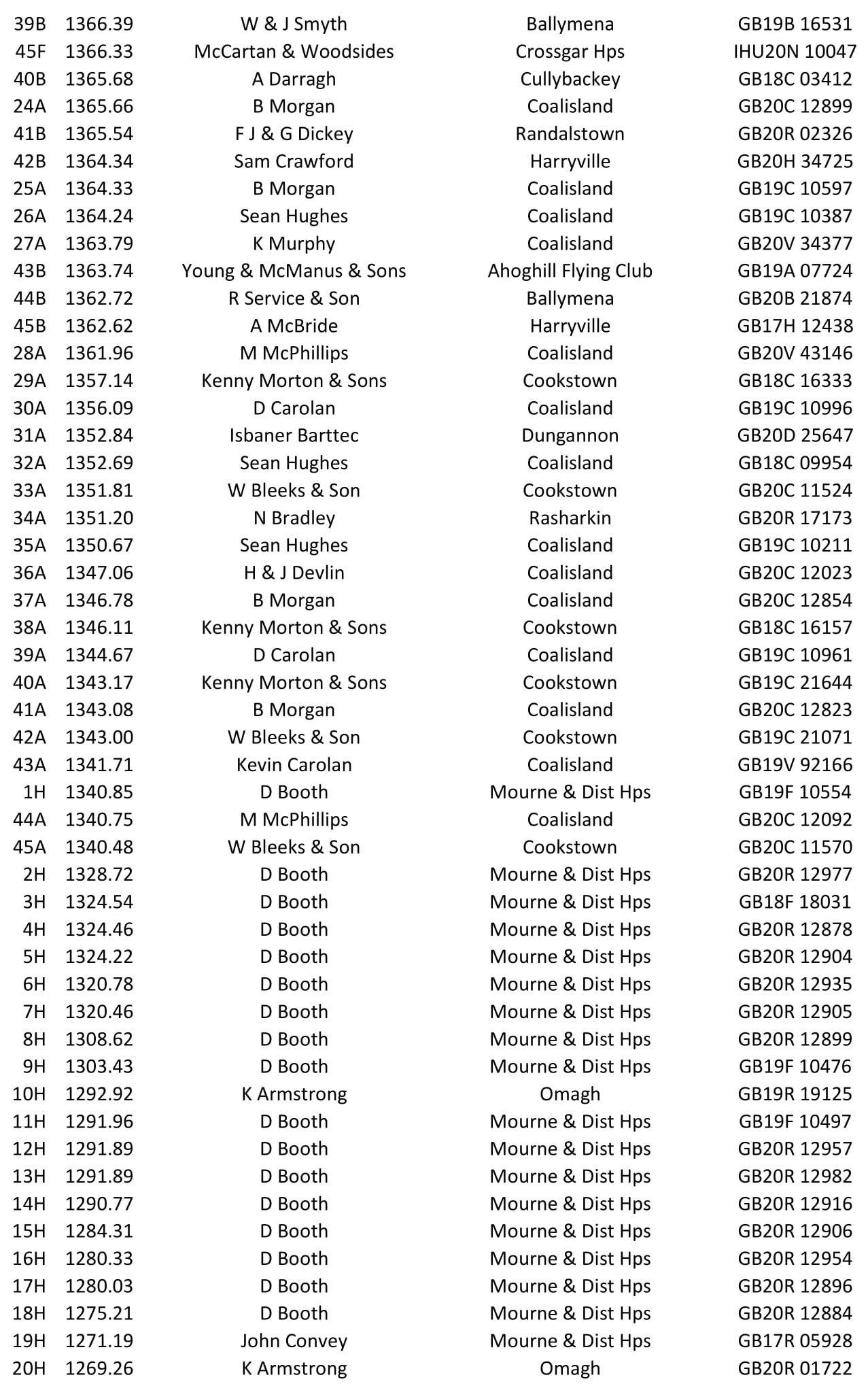 Castletown O B 2021 09 24 05 21