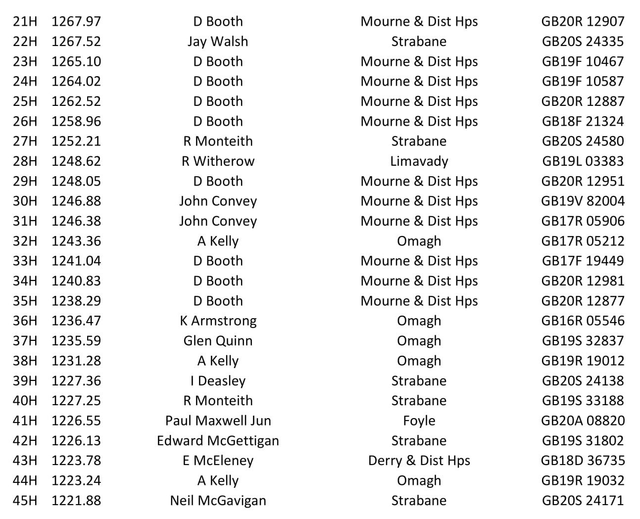 Castletown O B 2021 10 24 05 21