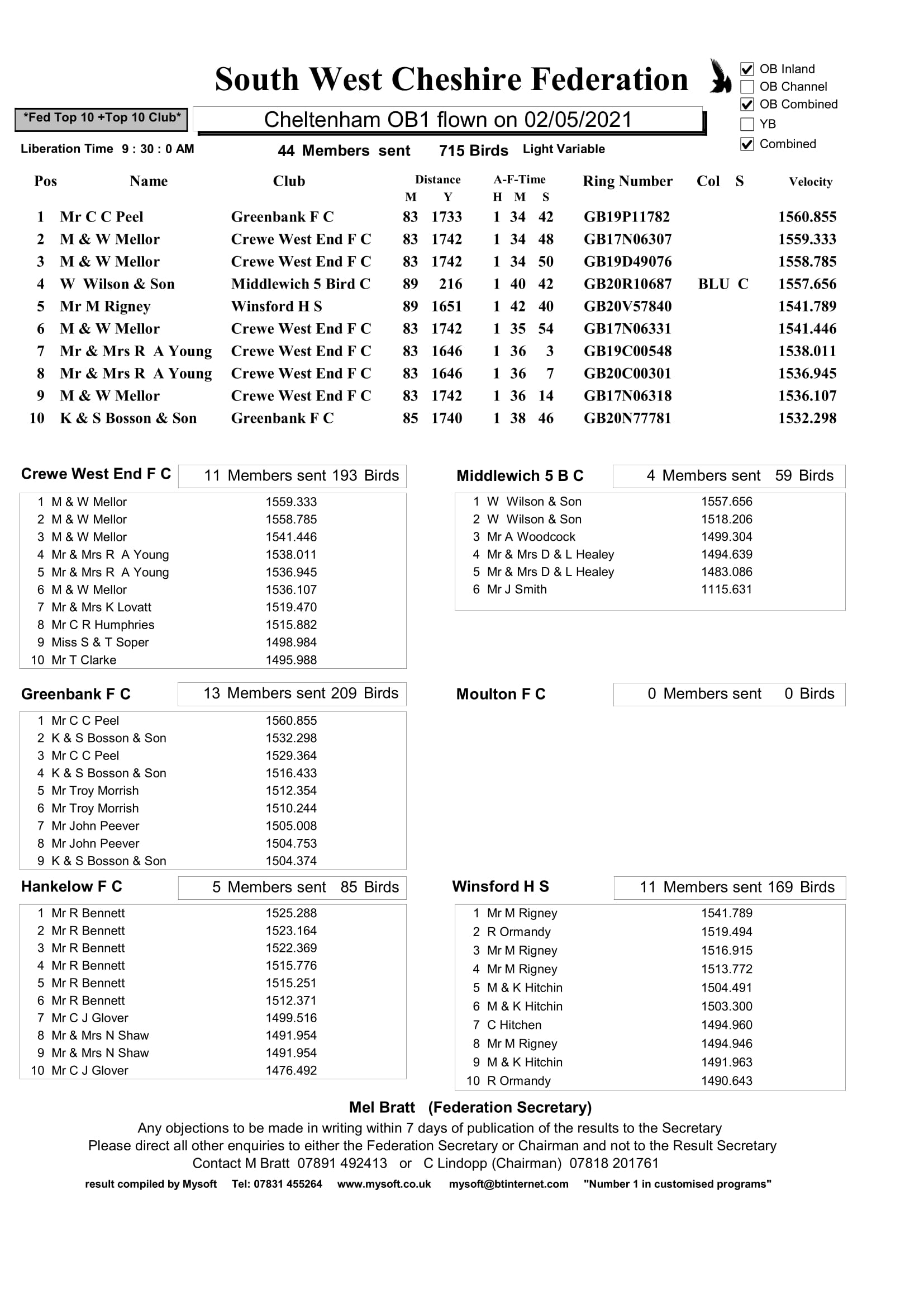 Cheltenham 1 1