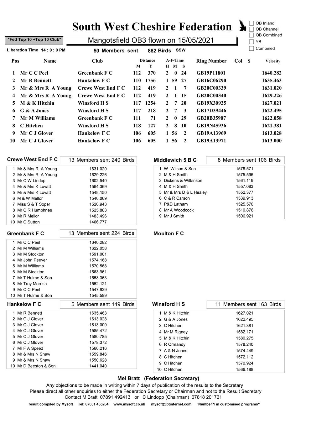 Mangotsfield fed 15 05 21 1