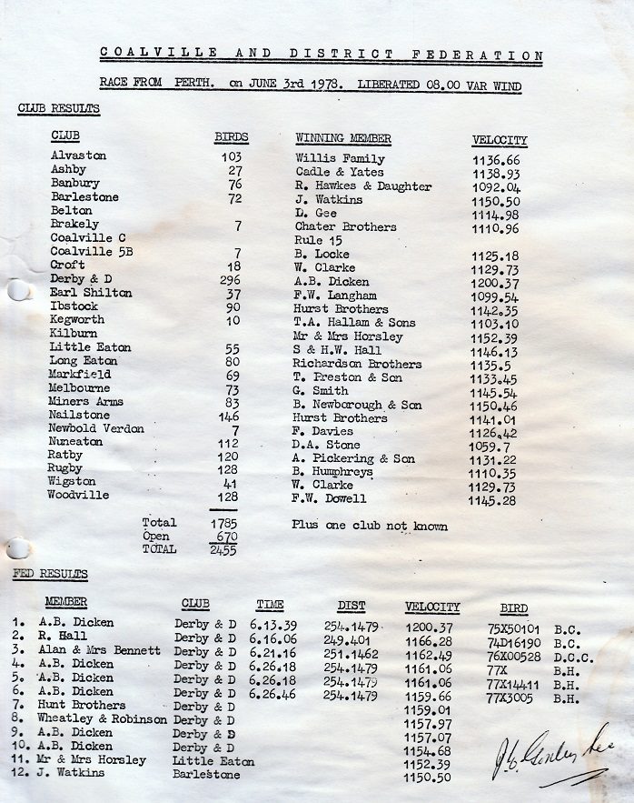 Perth result 1978 17 05 21
