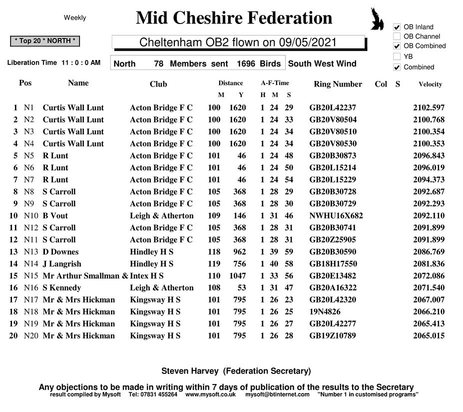 R2 Cheltenham OB2 09 05 21 NORTH 1