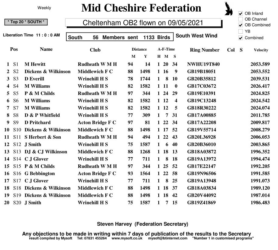 R2 Cheltenham OB2 09 05 21 SOUTH 1