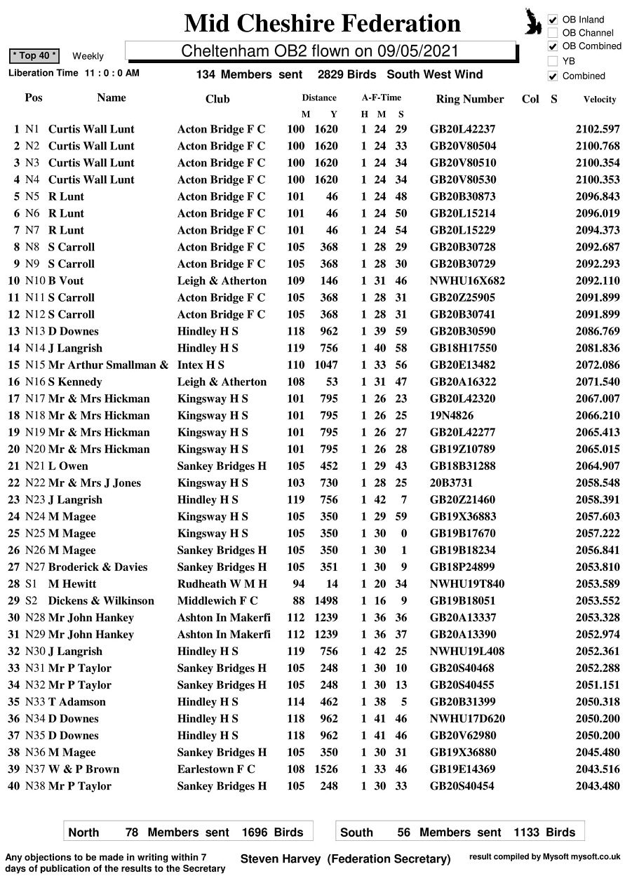 R2 Cheltenham OB2 09 05 21 TOP40 1