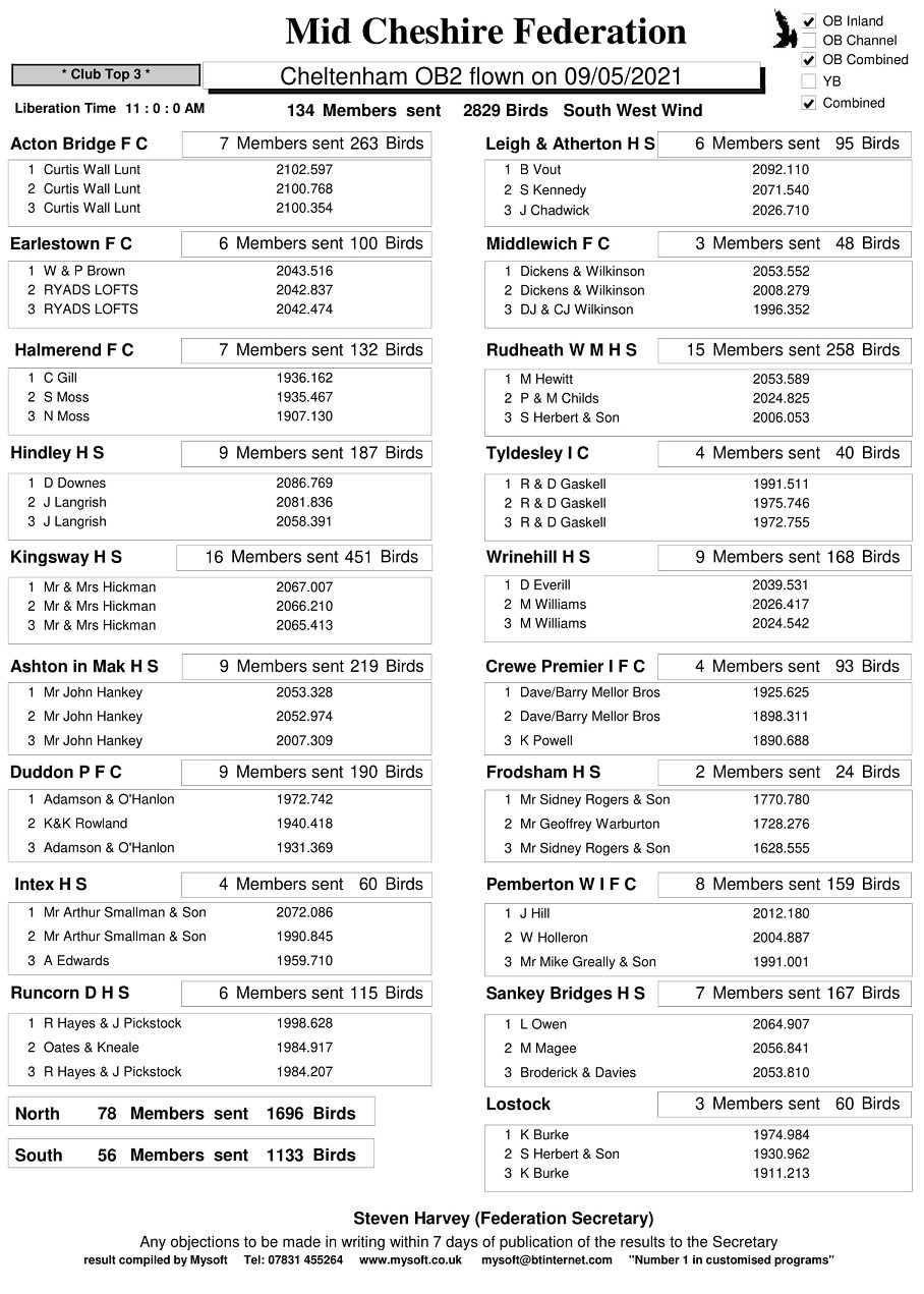 R2 Cheltenham OB2 09 05 21 clubs 1