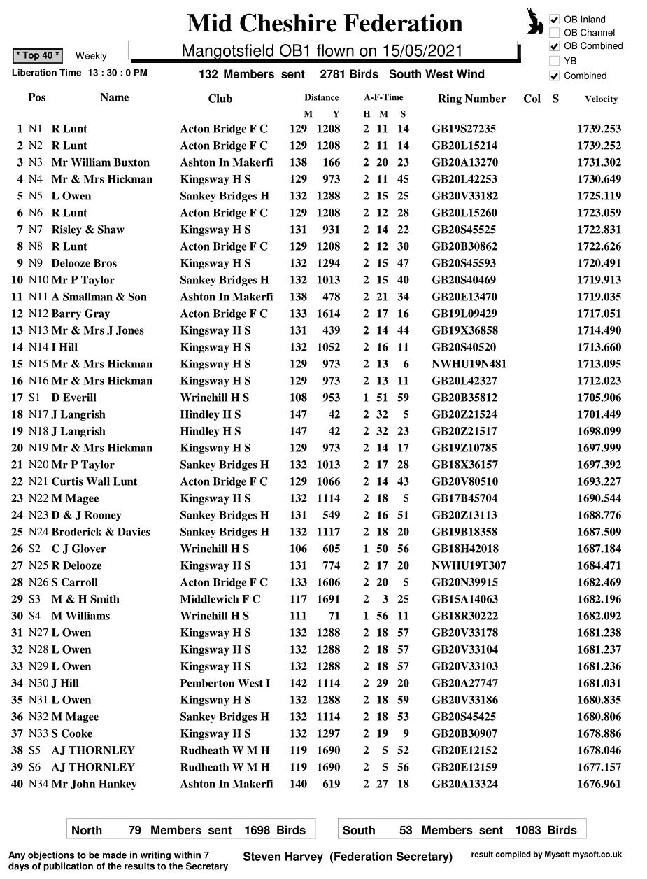 R3 MANGOTSFIELD OB1 15 05 2021 top40 1