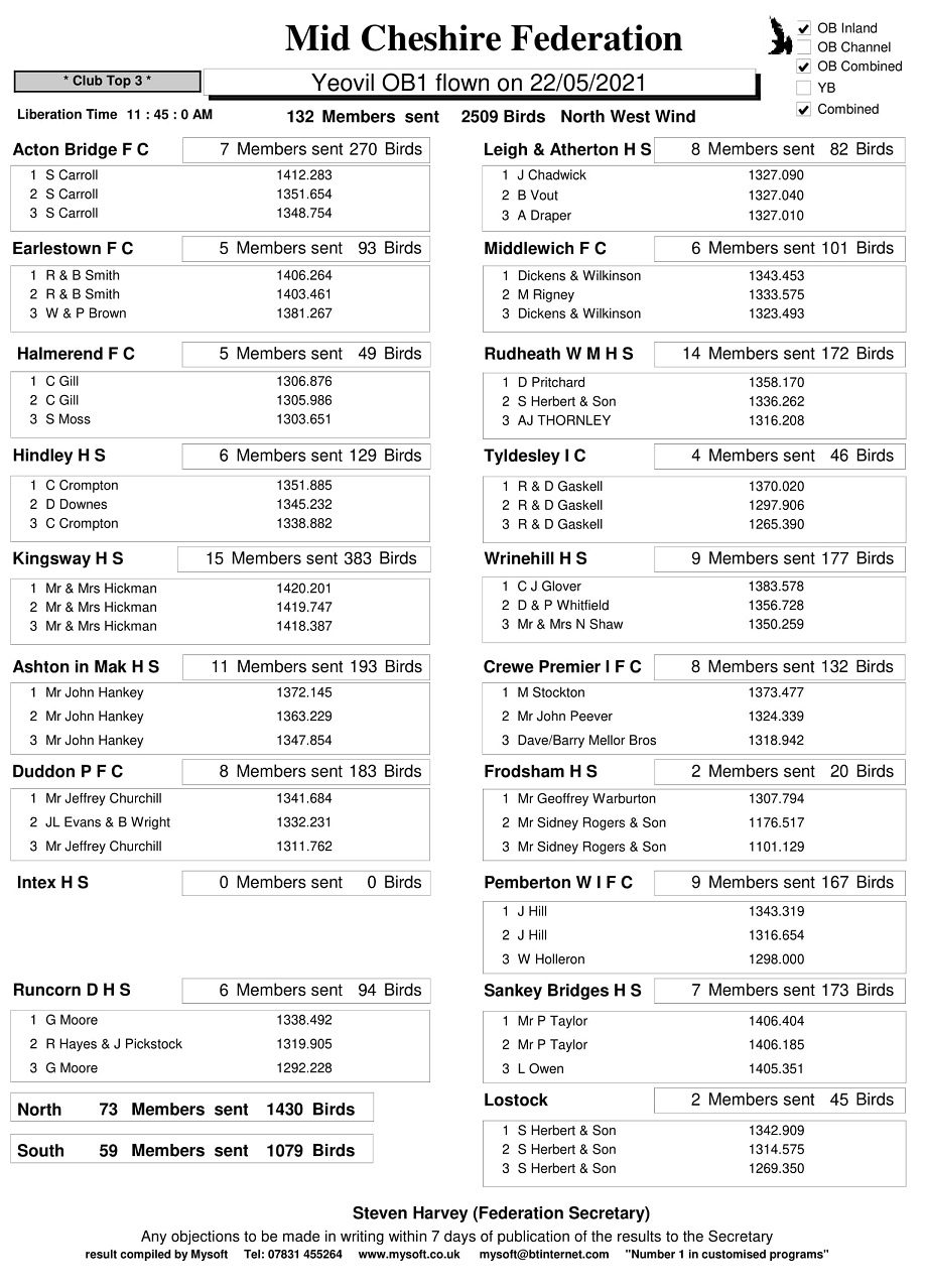 R4 YEOVIL OB1 22 05 2021 clubs 1