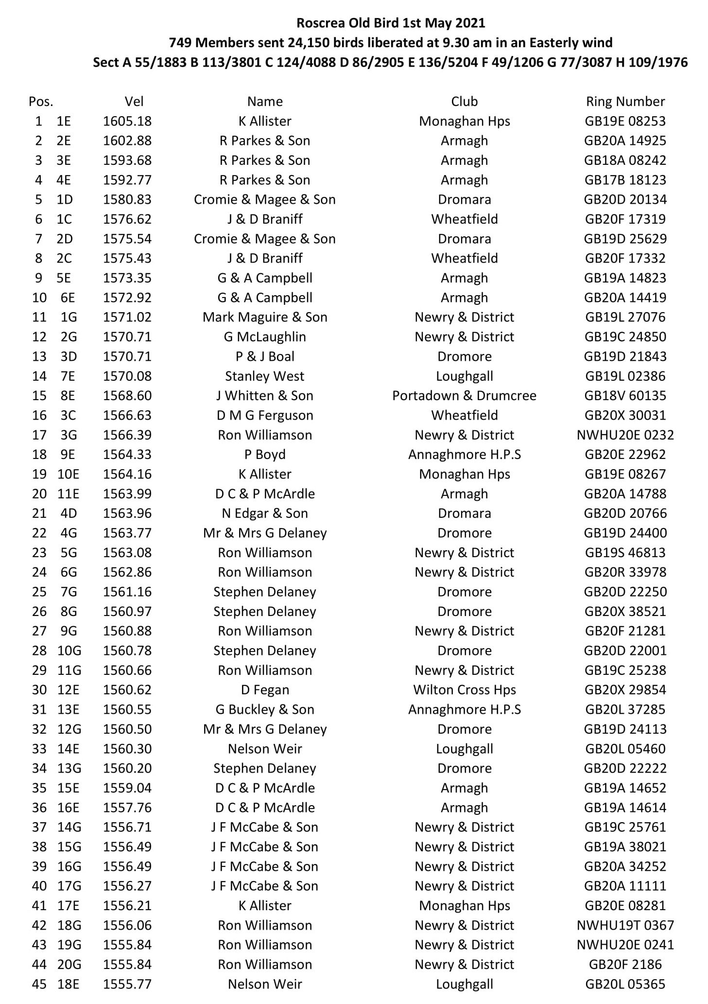 Roscrea OB 2021 01 03 05 21