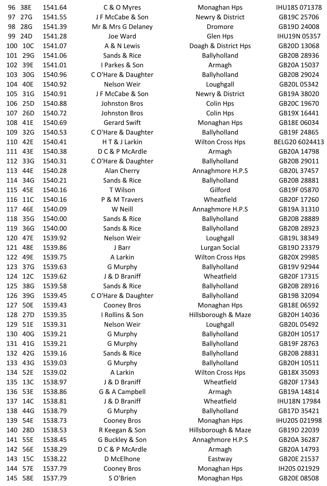 Roscrea OB 2021 03 03 05 21