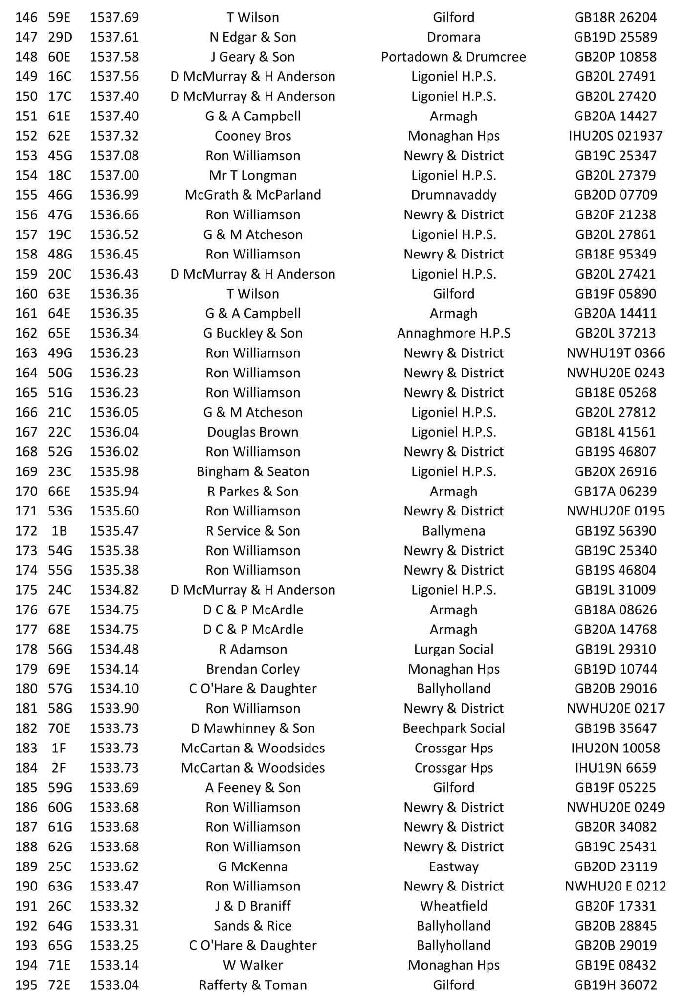 Roscrea OB 2021 04 03 05 21