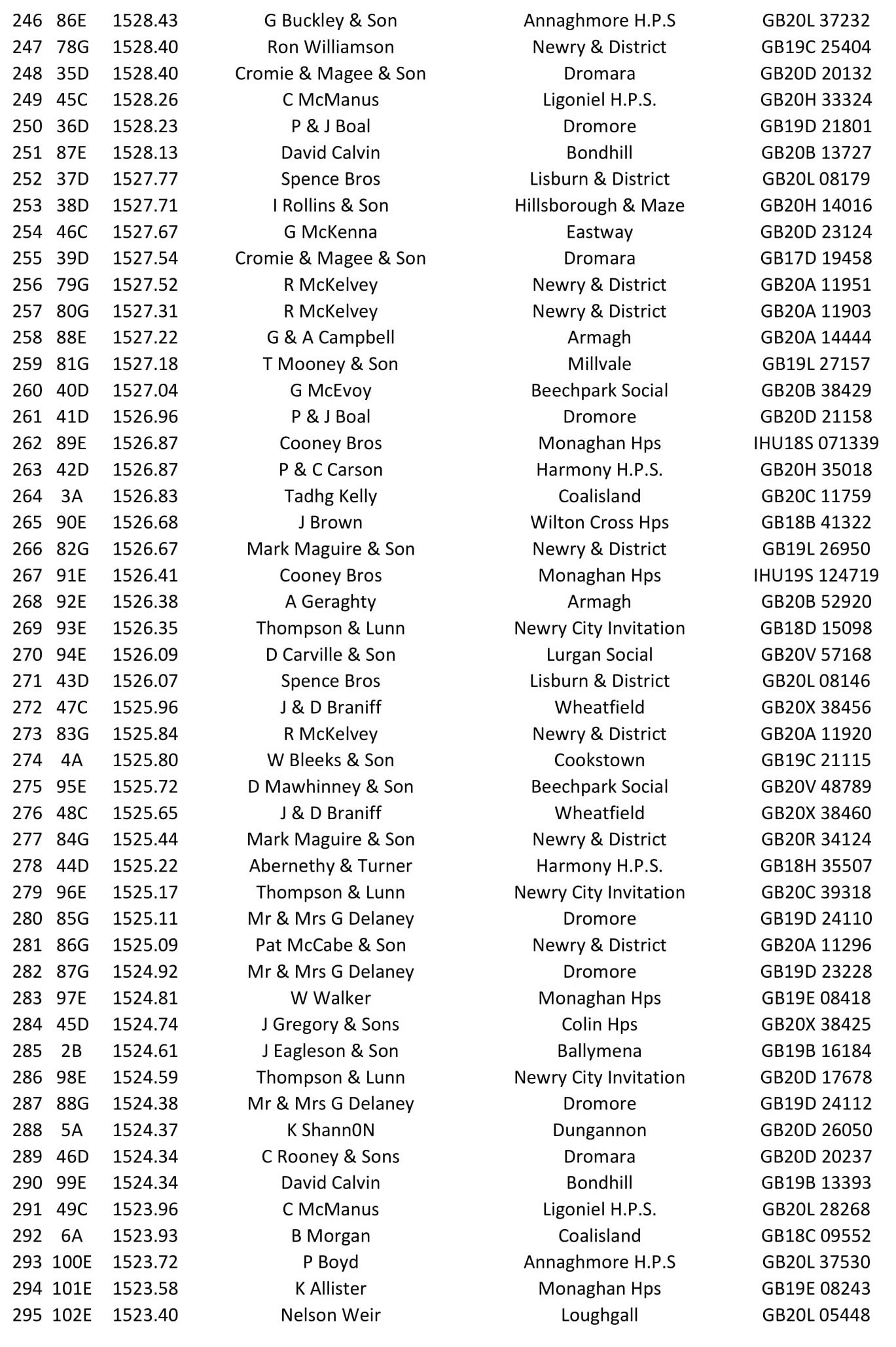 Roscrea OB 2021 06 03 05 21