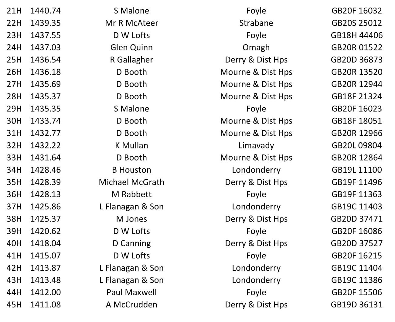 Roscrea OB 2021 10 03 05 21