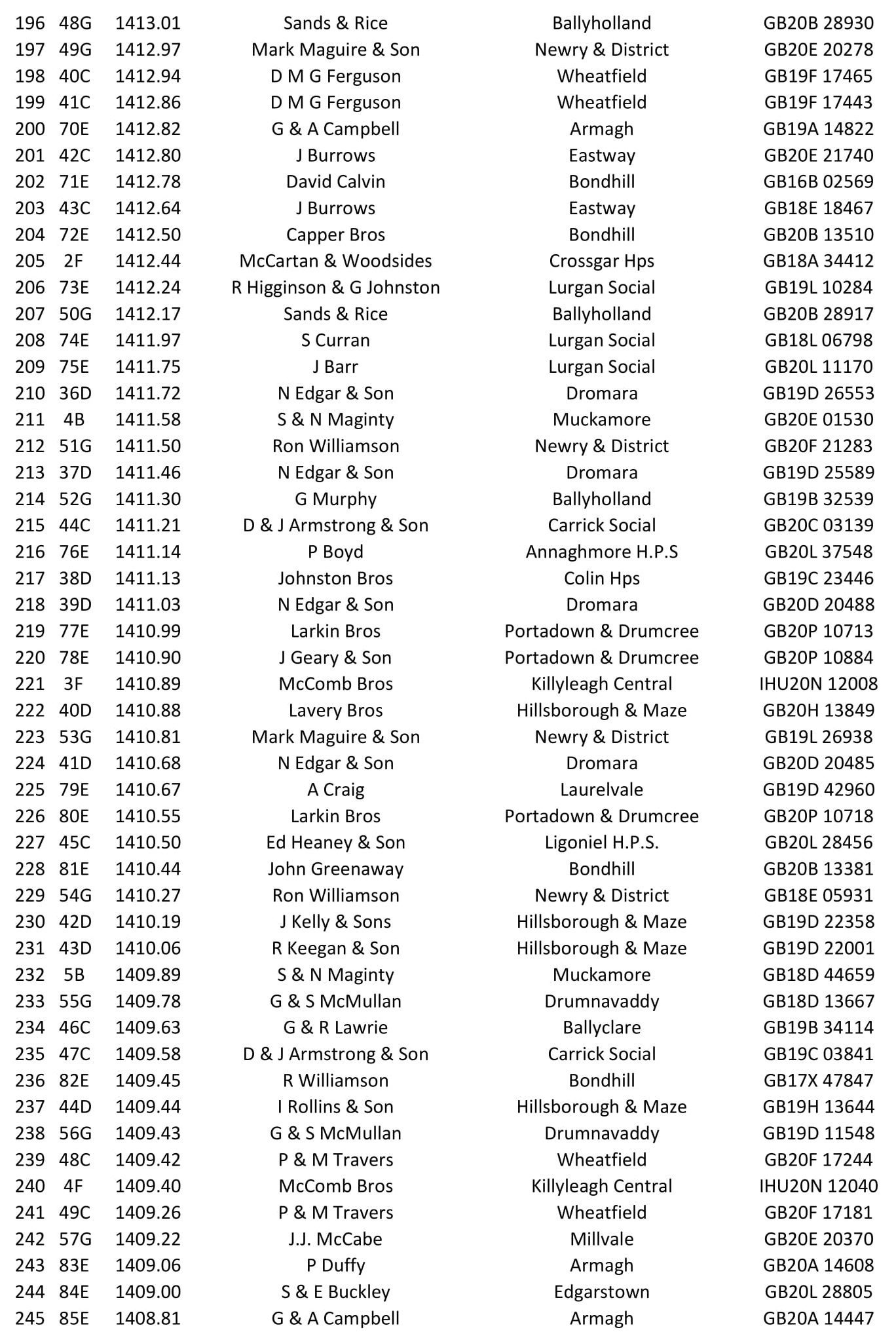 01 06 21 Castletown O B 2021 05