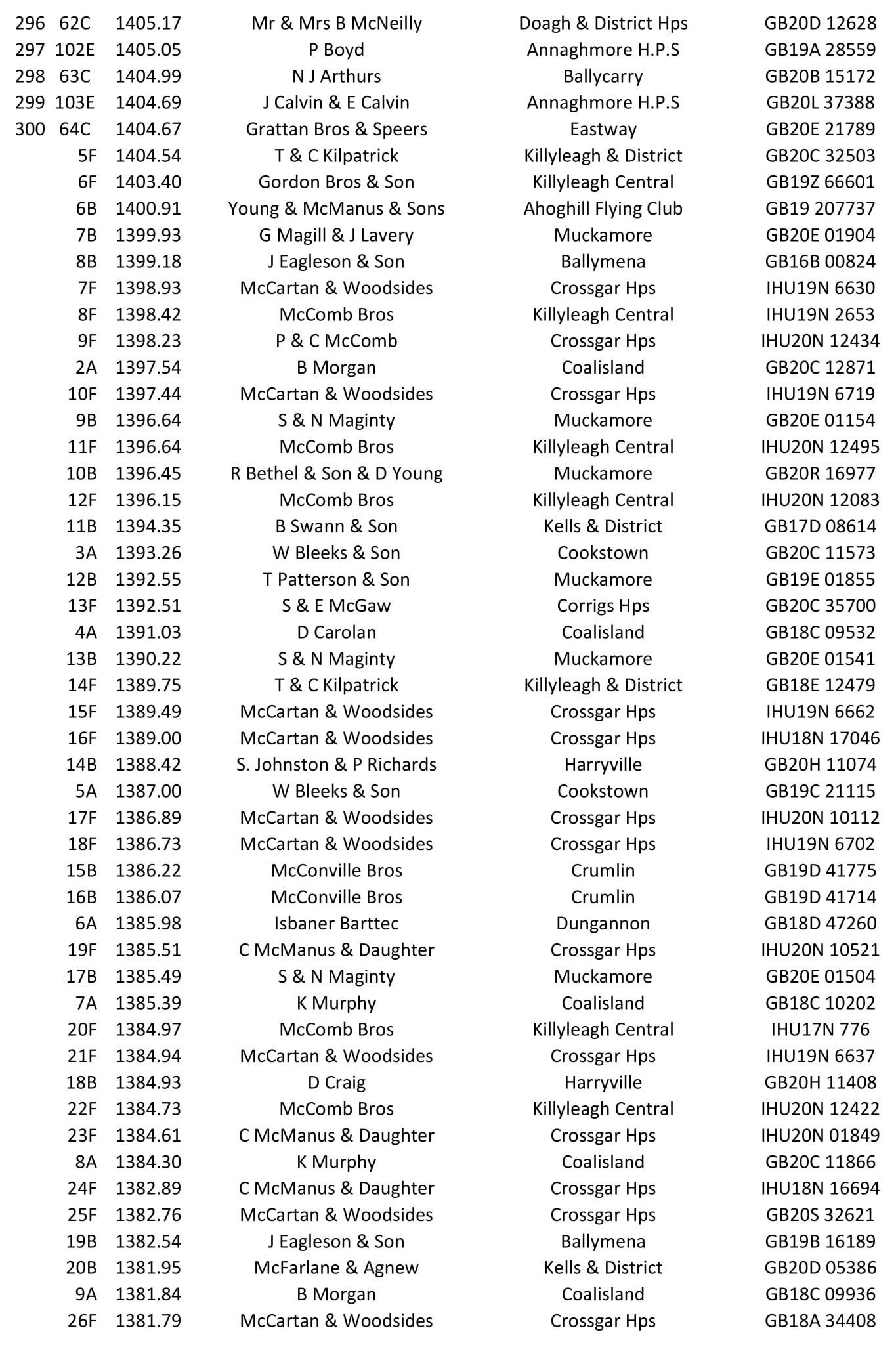 01 06 21 Castletown O B 2021 07