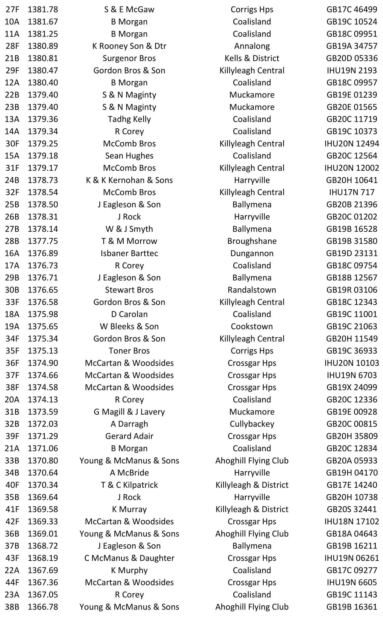01 06 21 Castletown O B 2021 08