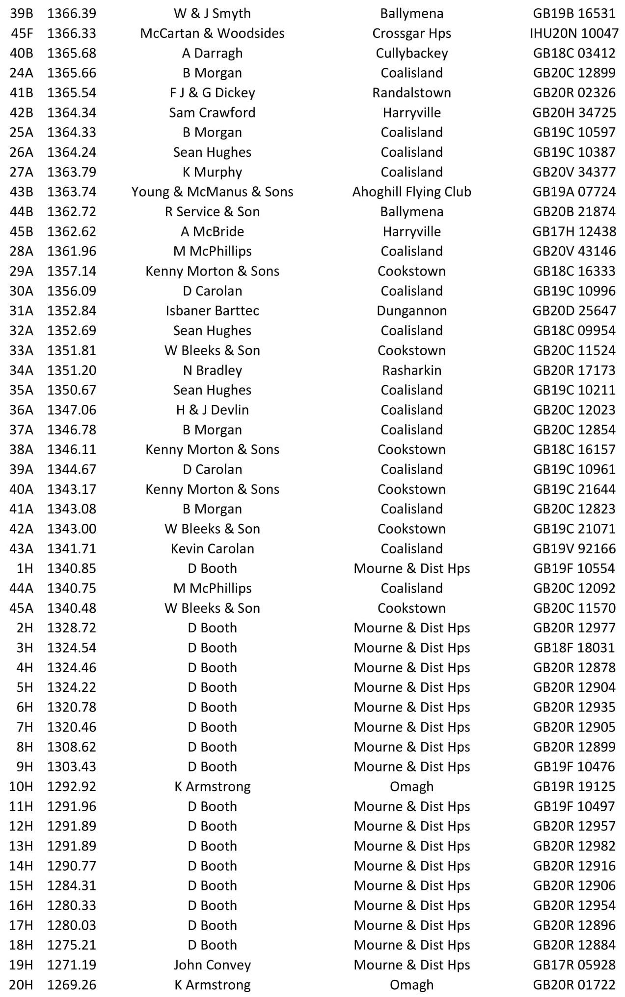 01 06 21 Castletown O B 2021 09