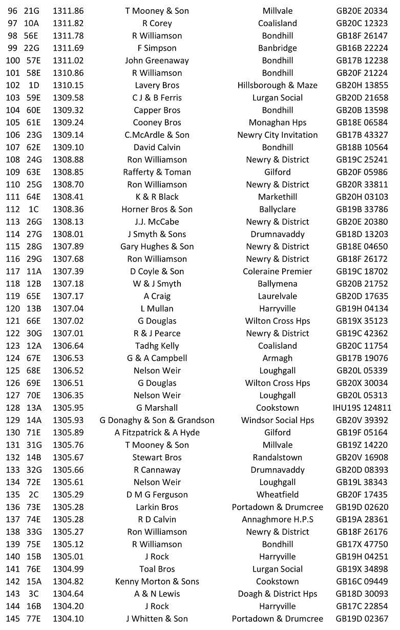 1st Talbenny O B 2021 03 07 06 21