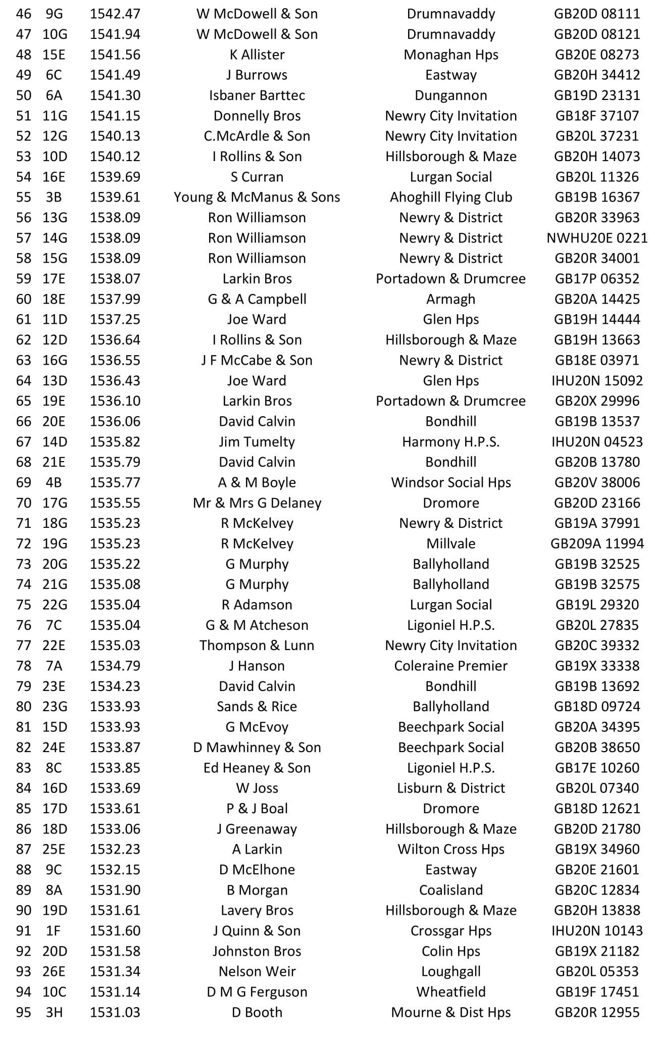2nd Fermoy Old Bird 2021 02