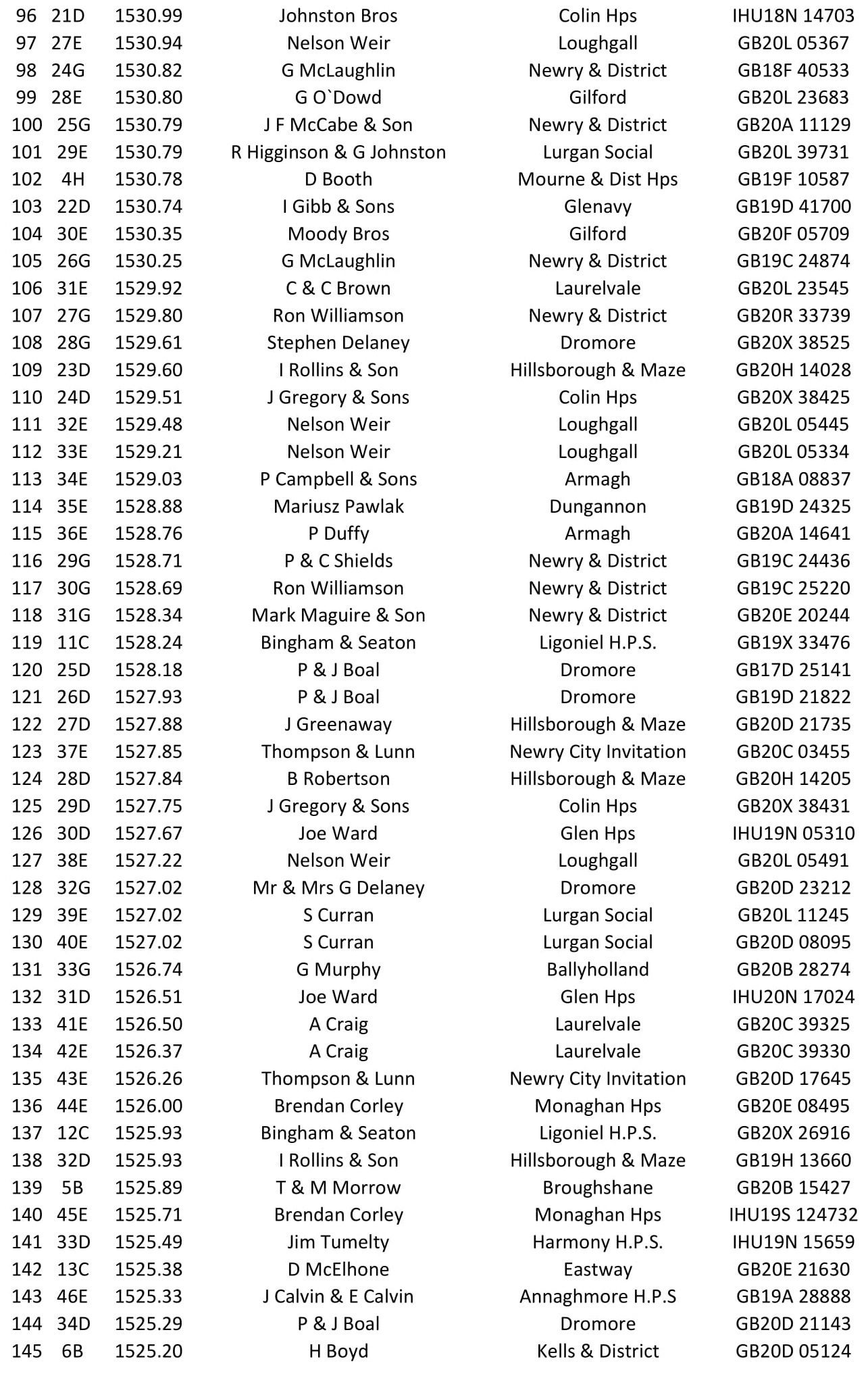 2nd Fermoy Old Bird 2021 03