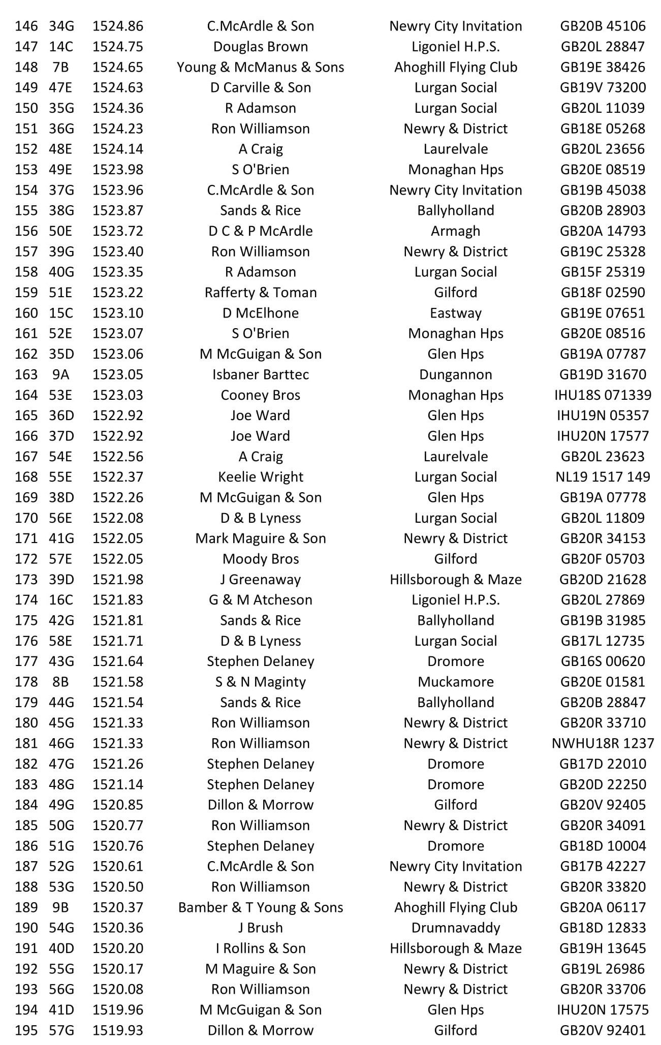2nd Fermoy Old Bird 2021 04