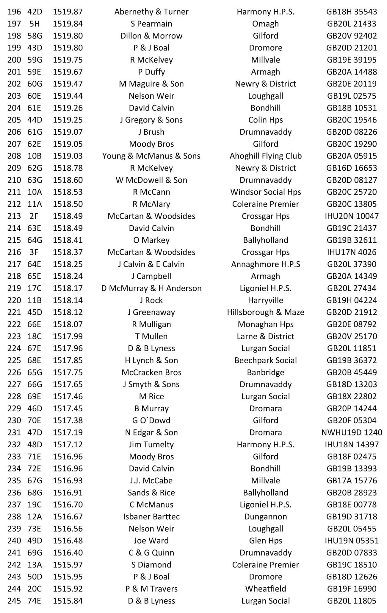 2nd Fermoy Old Bird 2021 05