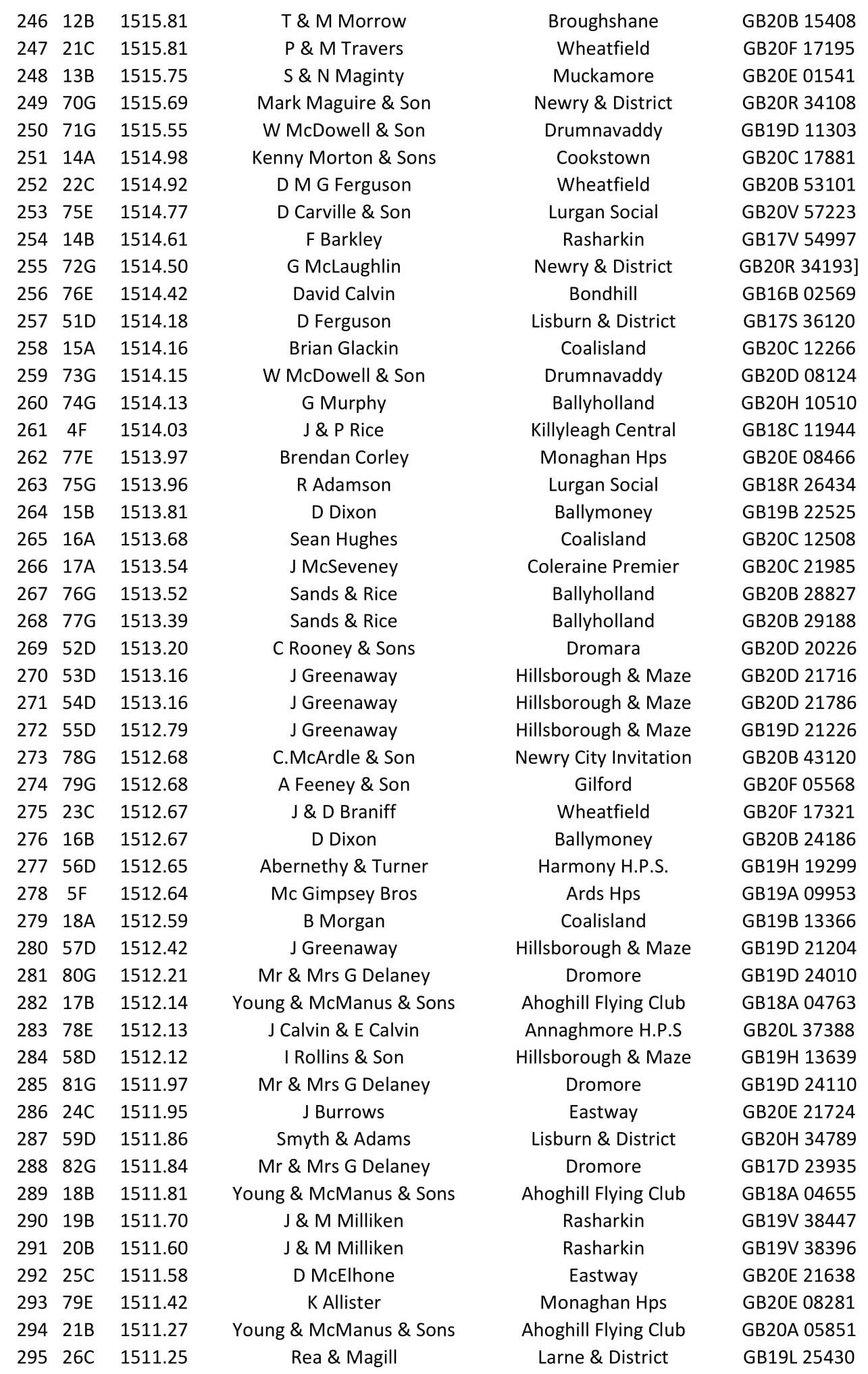 2nd Fermoy Old Bird 2021 06