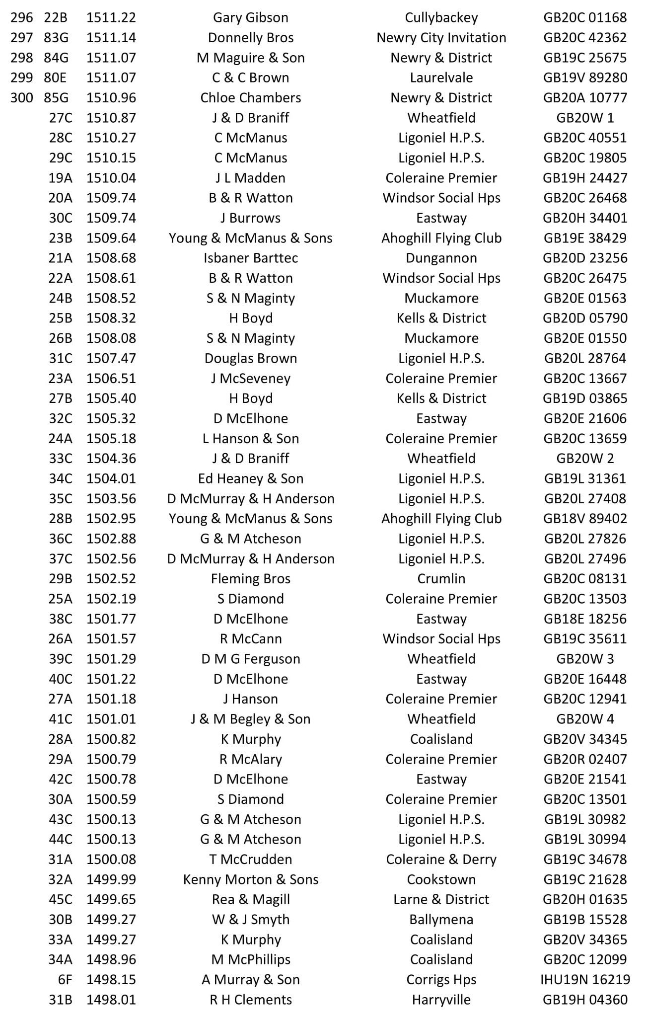 2nd Fermoy Old Bird 2021 07