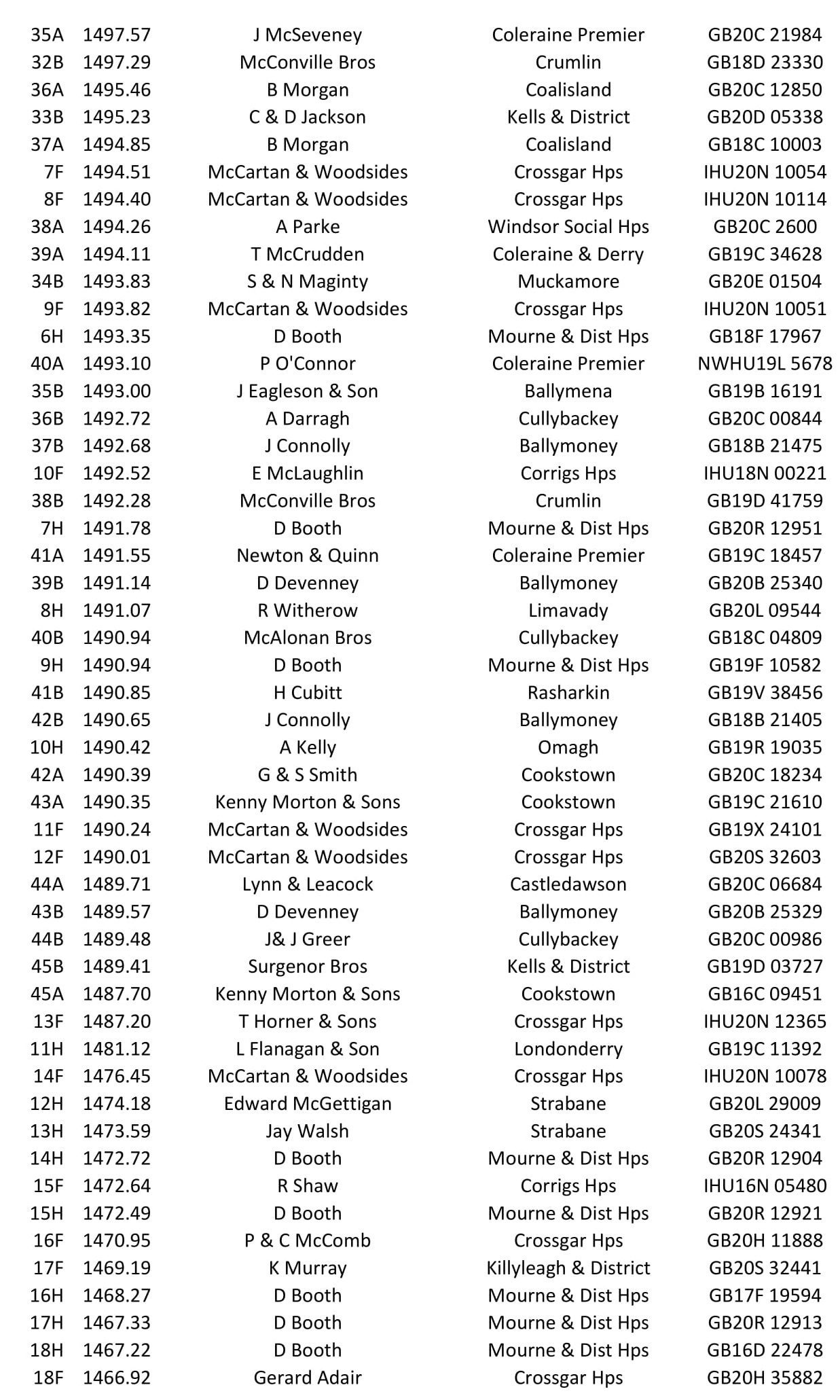 2nd Fermoy Old Bird 2021 08