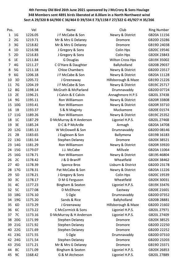 4th Fermoy O B 2021 1 27 06 21