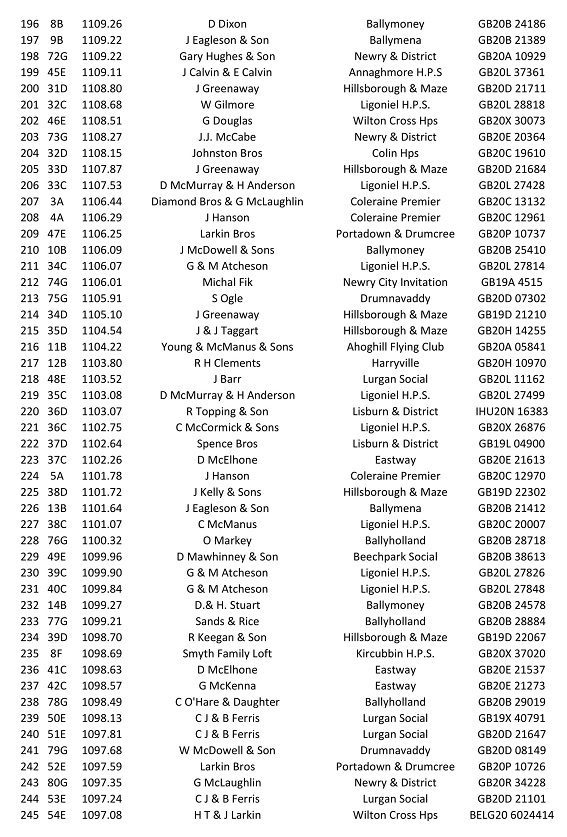 4th Fermoy O B 2021 5 27 06 21
