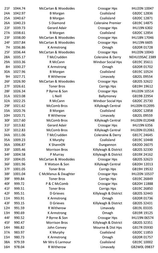 4th Fermoy O B 2021 8 27 06 21
