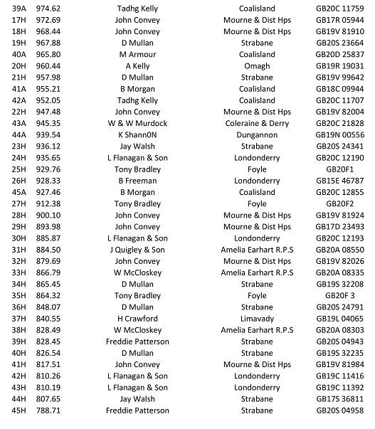 4th Fermoy O B 2021 9 27 06 21