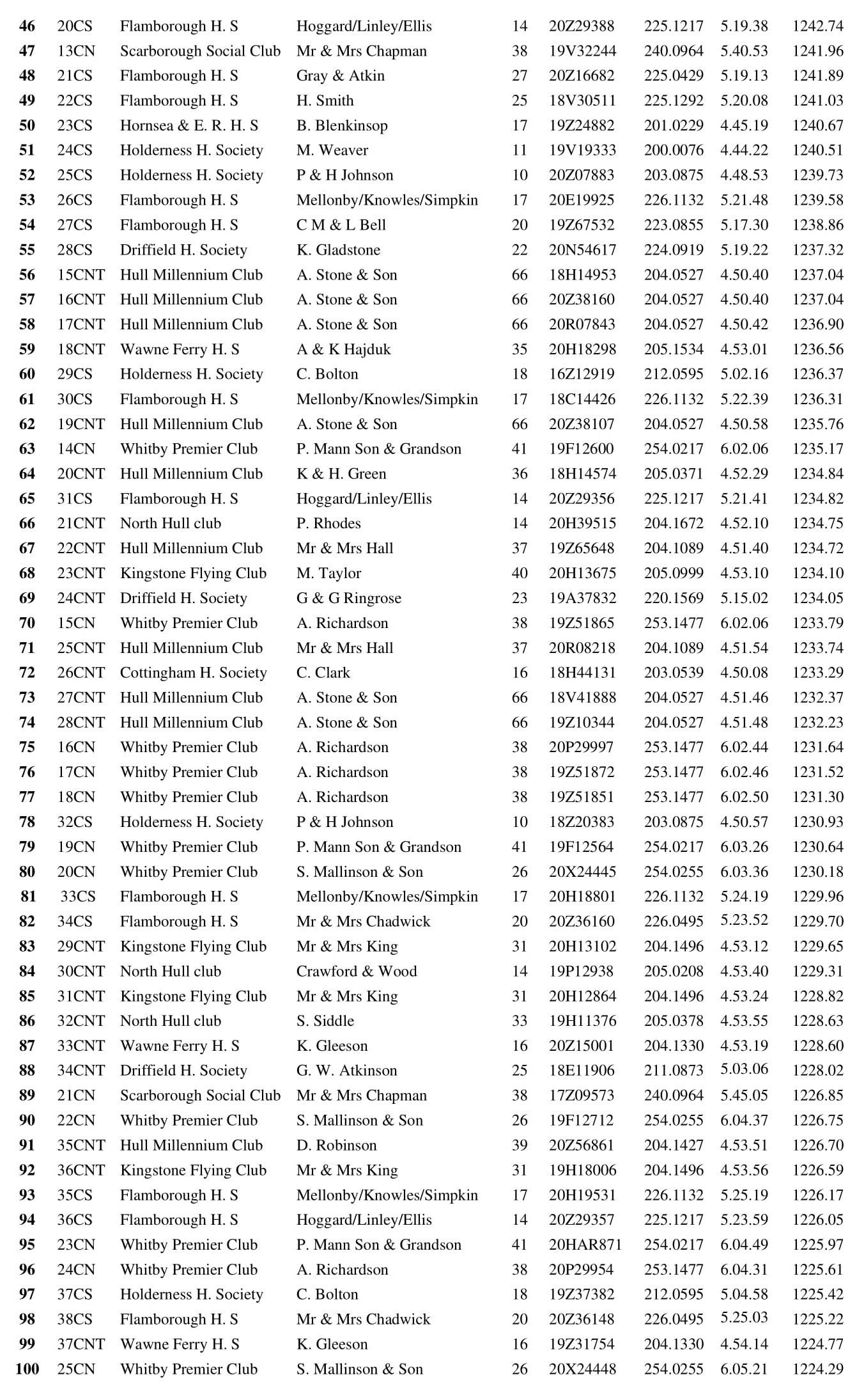 7 RACE BRIGHTON 2