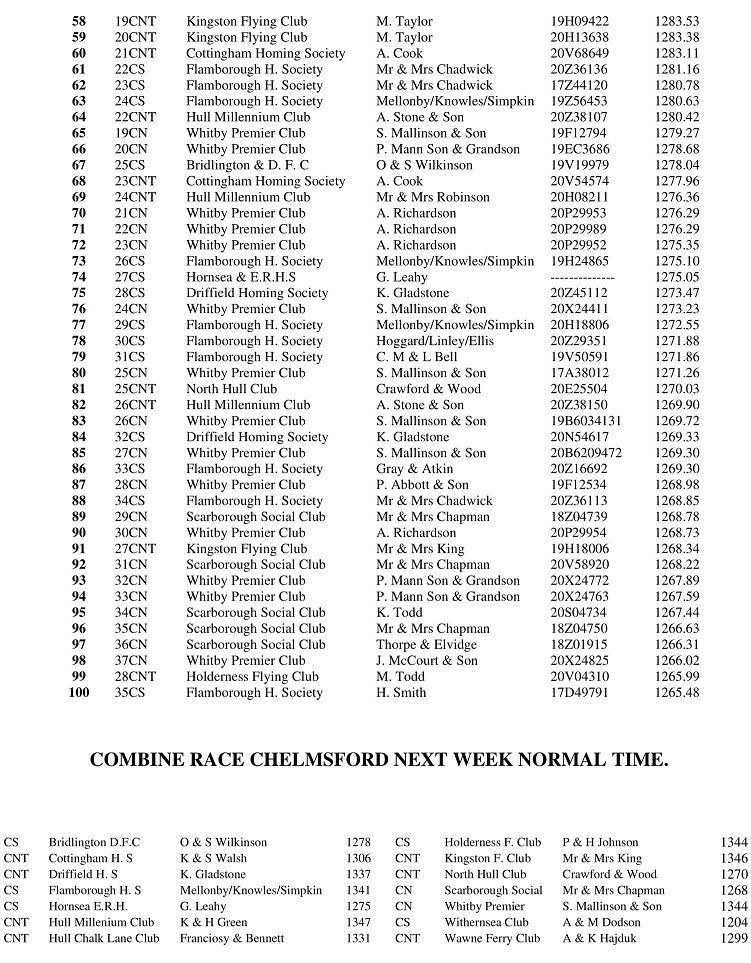9 RACE HUNTINGDON 2