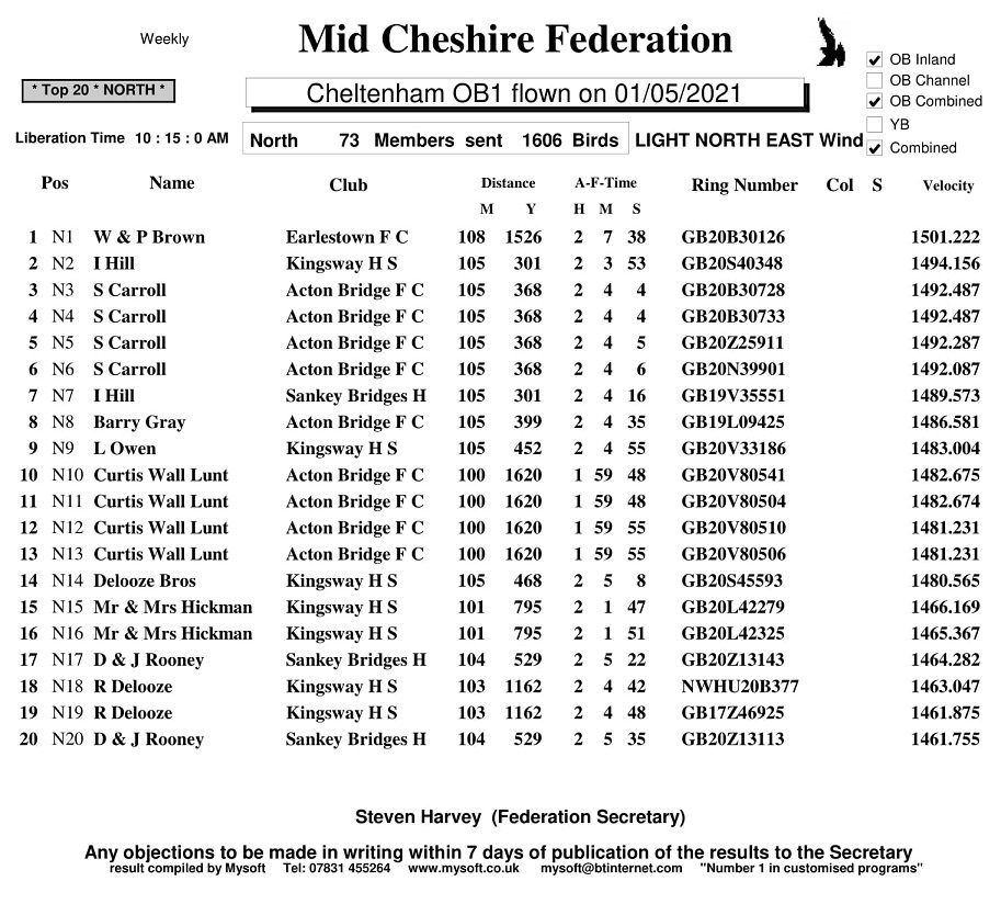 R1 CHELTENHAM OB1 01 05 2021 NORTH 1