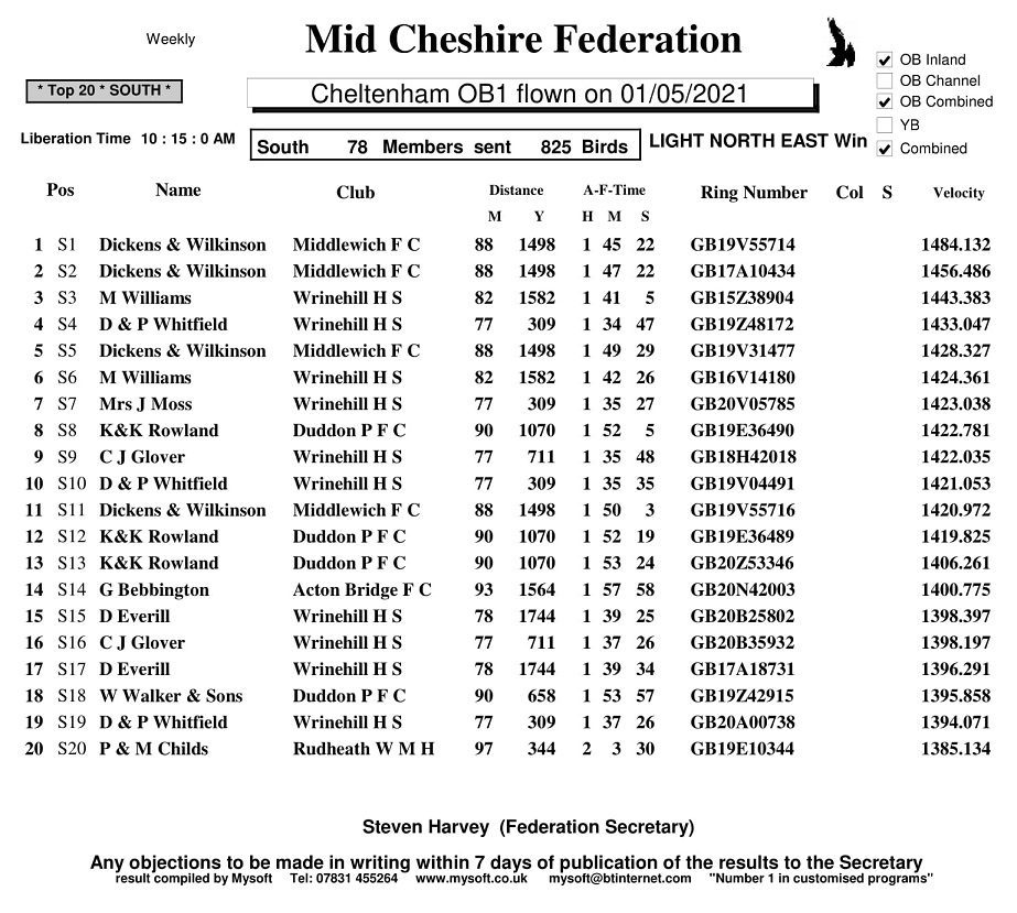 R1 CHELTENHAM OB1 01 05 2021 SOUTH 1