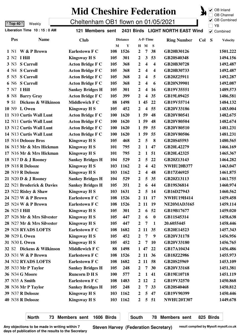 R1 CHELTENHAM OB1 01 05 2021 top40 1