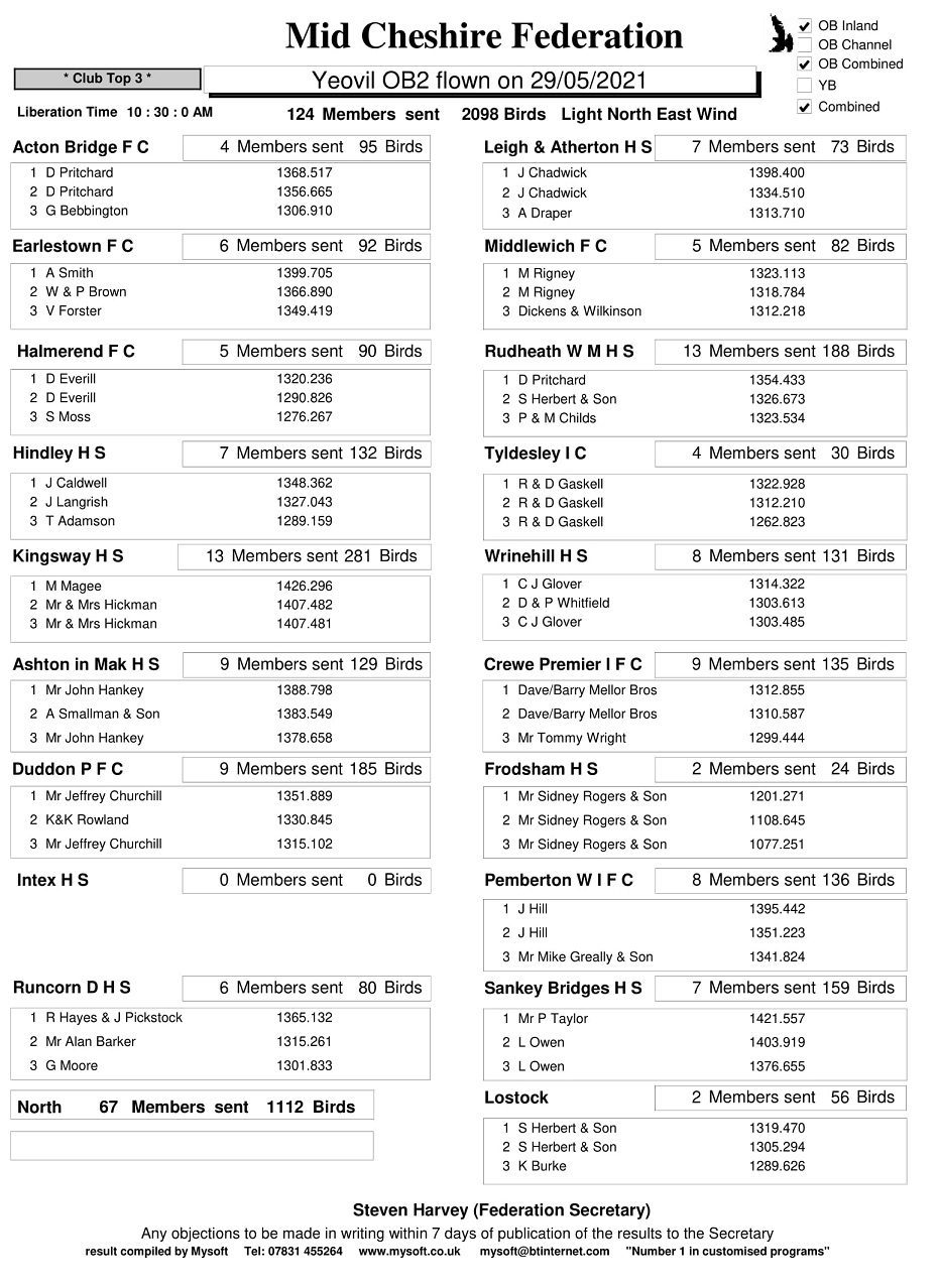 R5 YEOVIL OB2 29 05 2021 clubs 1