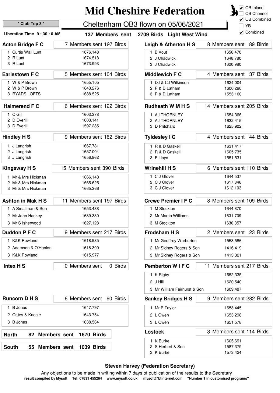 R6 CHELTENHAM OB3 05 06 2021 clubs 1